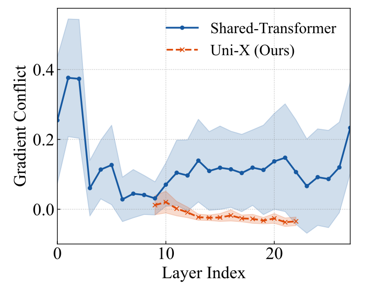 gradient_conflict